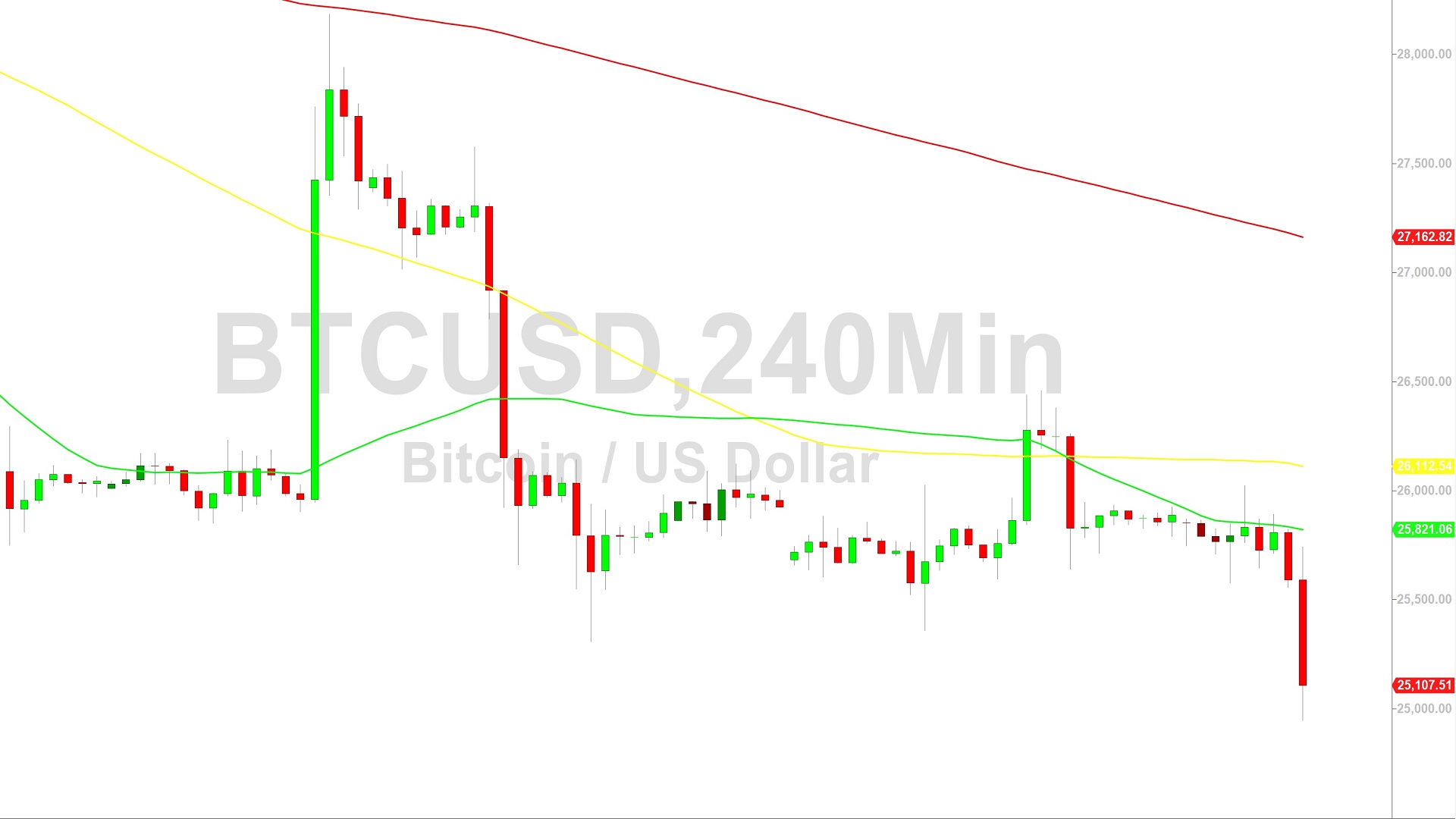 Bitcoin Price Analysis MultiWeek Lows Below 25000 12 September 2023